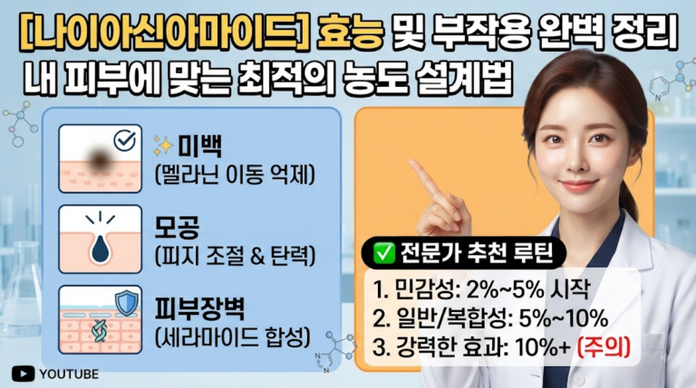 나이아신아마이드 효능 및 부작용 완벽 정리: 내 피부에 맞는 최적의 농도 설계법
