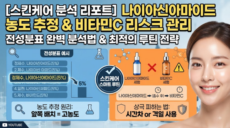 [스킨케어 분석 리포트] 화장품 전성분표로 나이아신아마이드 농도 추정하는 법 및 비타민C 상극 리스크 관리 전략