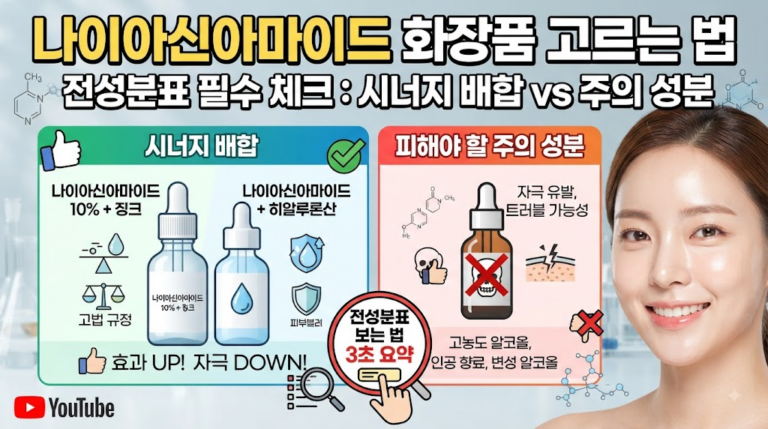 나이아신아마이드 화장품 고르는 법: 전성분표에서 반드시 확인해야 할 시너지 배합과 피해야 할 주의 성분