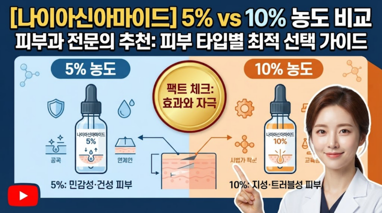 나이아신아마이드 5% vs 10% 농도 비교: 피부과 전문의가 추천하는 피부 타입별 최적의 선택 가이드