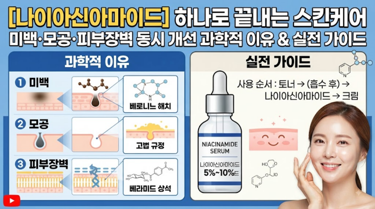 나이아신아마이드 하나로 미백·모공·피부장벽까지 전부 개선되는 과학적 이유와 실전 가이드