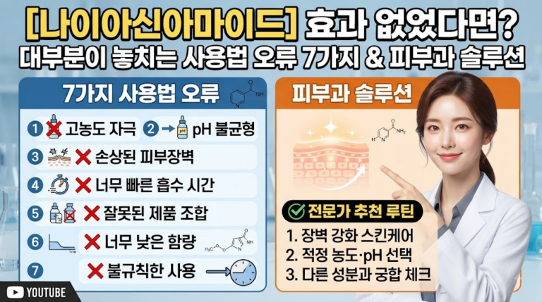 나이아신아마이드 효과 없었다면? 대부분이 놓치는 사용법 오류 7가지와 피부과 솔루션