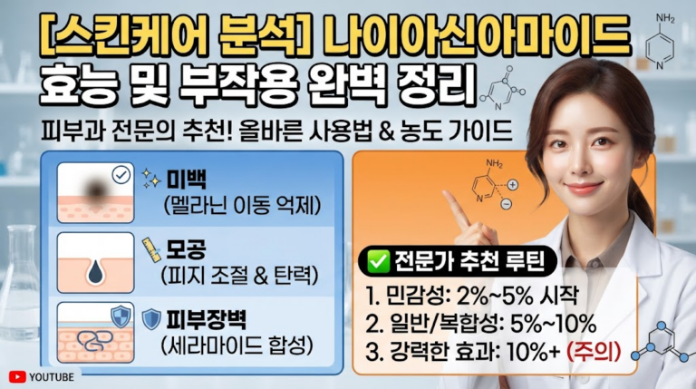 [스킨케어 분석] 나이아신아마이드 효능 및 부작용 완벽 정리: 피부과 전문의가 추천하는 올바른 사용법과 농도 가이드