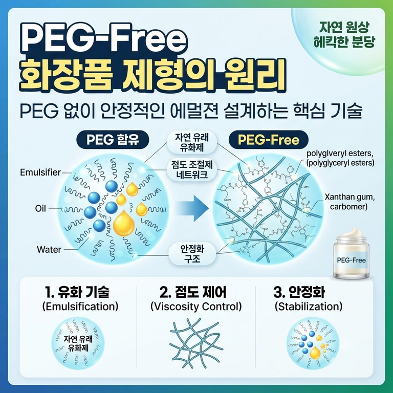 PEG-Free 화장품 제형의 원리: PEG 없이 안정적인 에멀젼을 설계하는 유화·점도·안정화 기술